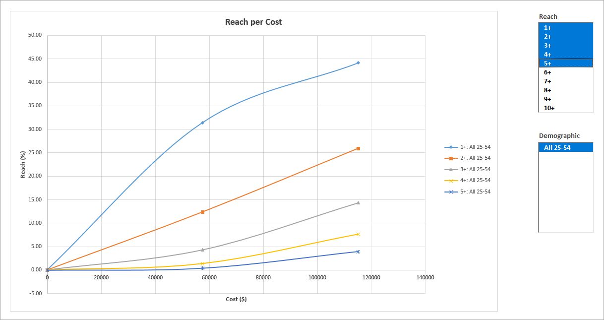 Advanced.Reach.Curves.Cost