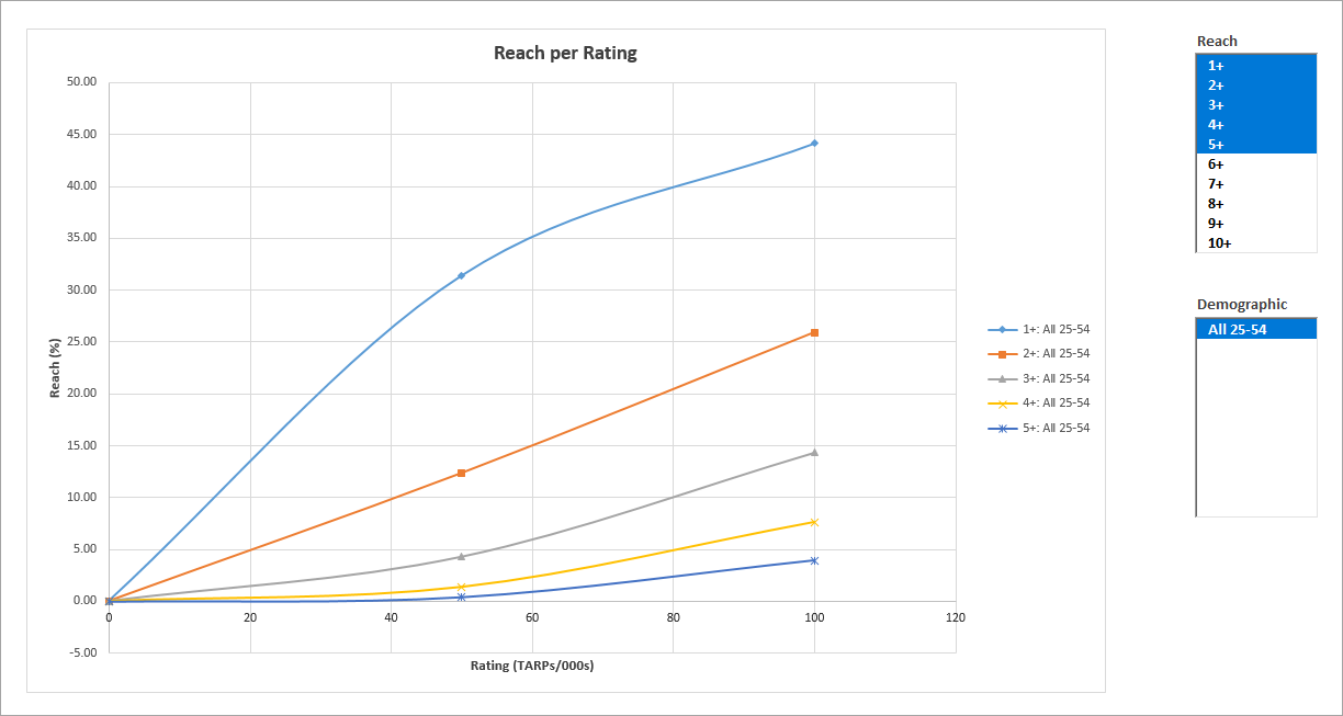 Advanced.Reach.Curves.Rating
