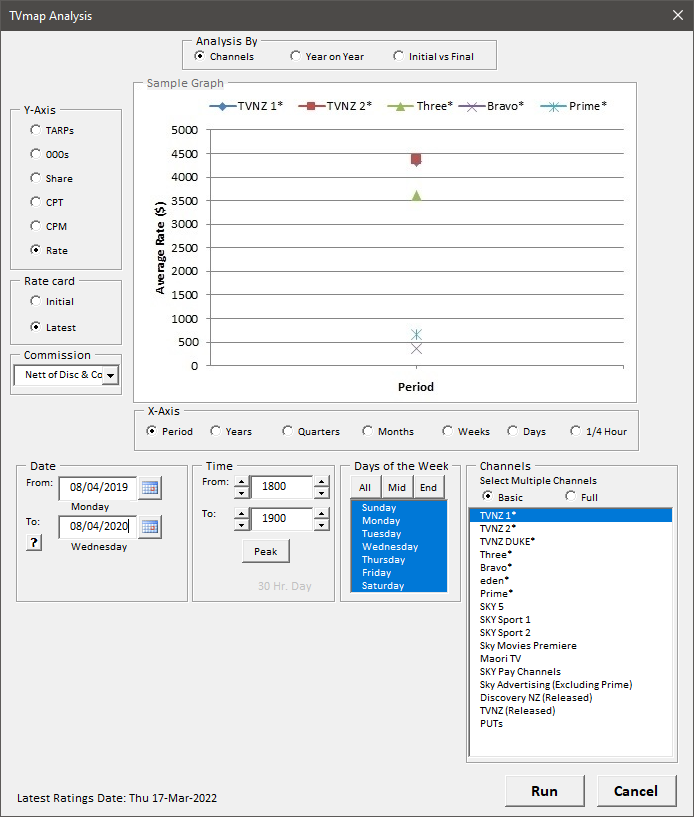 Analysis.FAQ.Avg.Rate.Aalysis