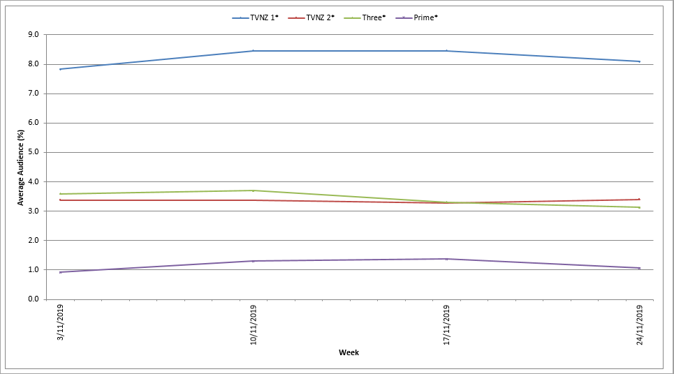 Analysis.How,To.Date.Axis