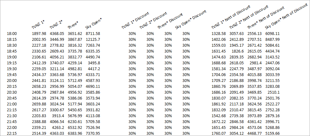 Analysis.How.To.Across.Results