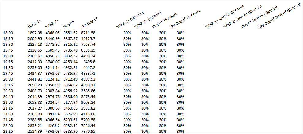 Analysis.How.To.Discounts.Nett