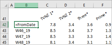 Analysis.How.To.From.Date