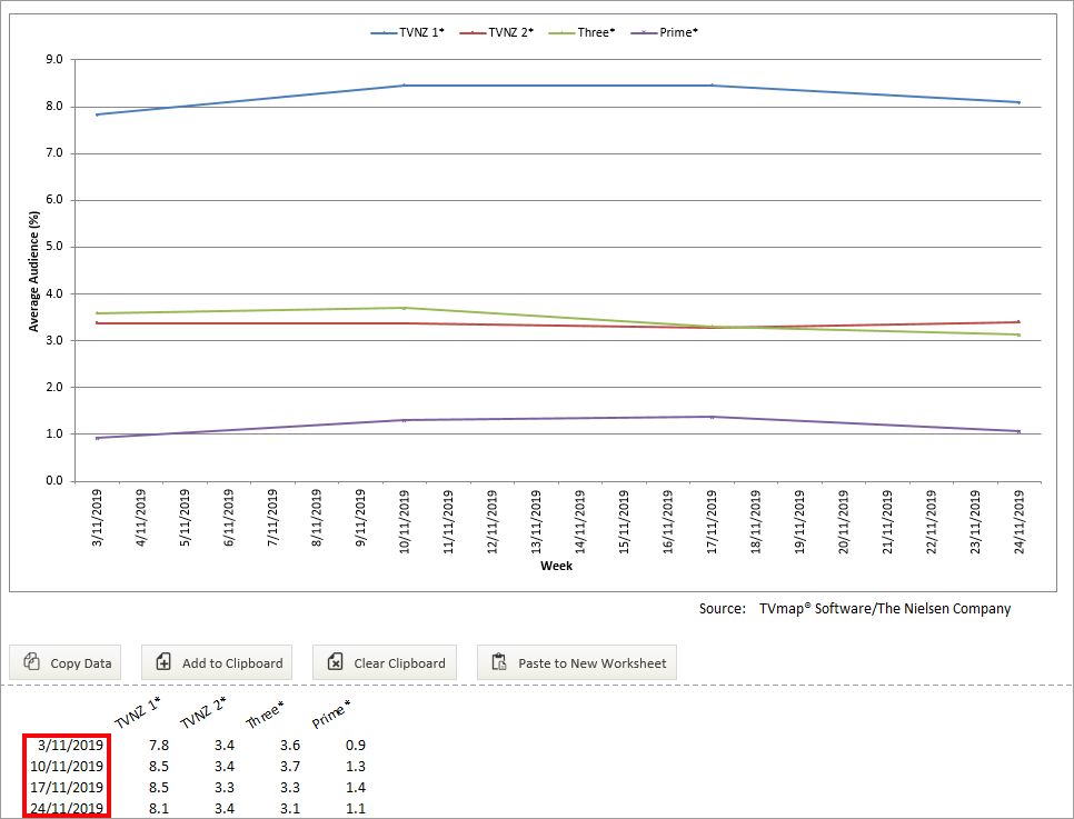 Analysis.How.To.Results