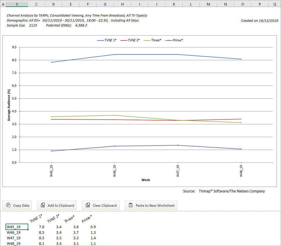 Analysis.How.To.Select.week