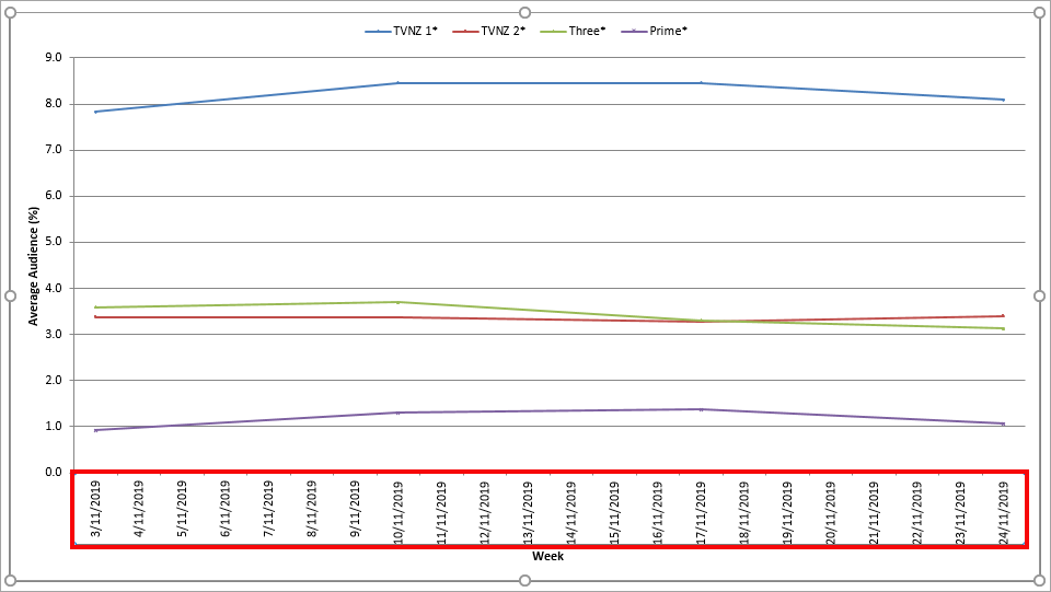 Analysis.HowTo.Week.Axis