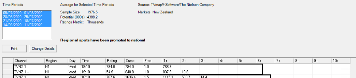 Buy.FAQ.RF.Results.Combined