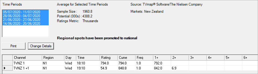 Buy.FAQ.RF.Results.Week.One
