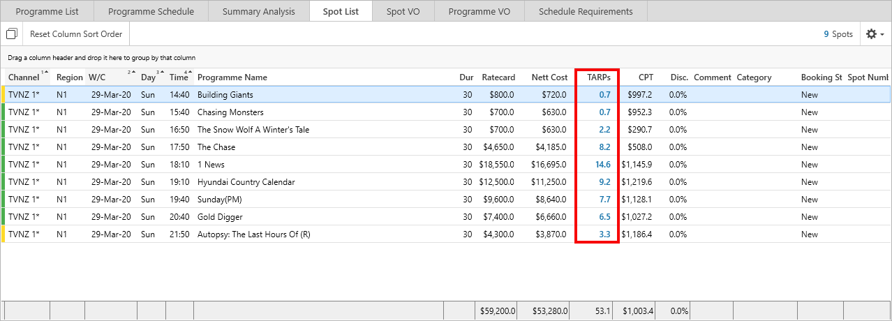 BUY.RandF.Override