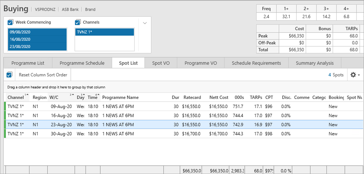 Buying.FAQ.RF.Spot.List