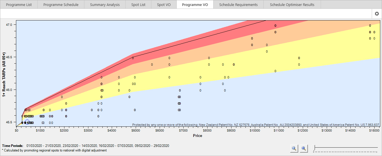 Buying.ProgrammeVOColour