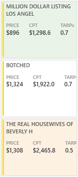 Buying.ProgSchedProgColour
