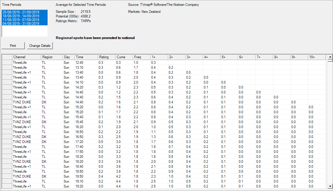 Buying.ReachFreq.Output