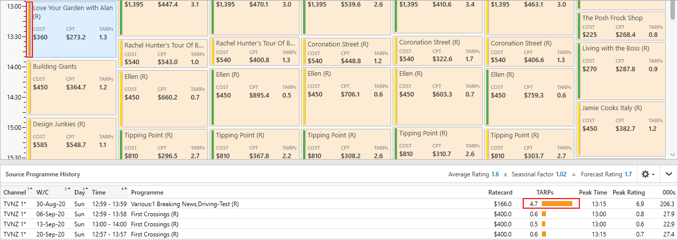 Buying.SourceWeekHistory