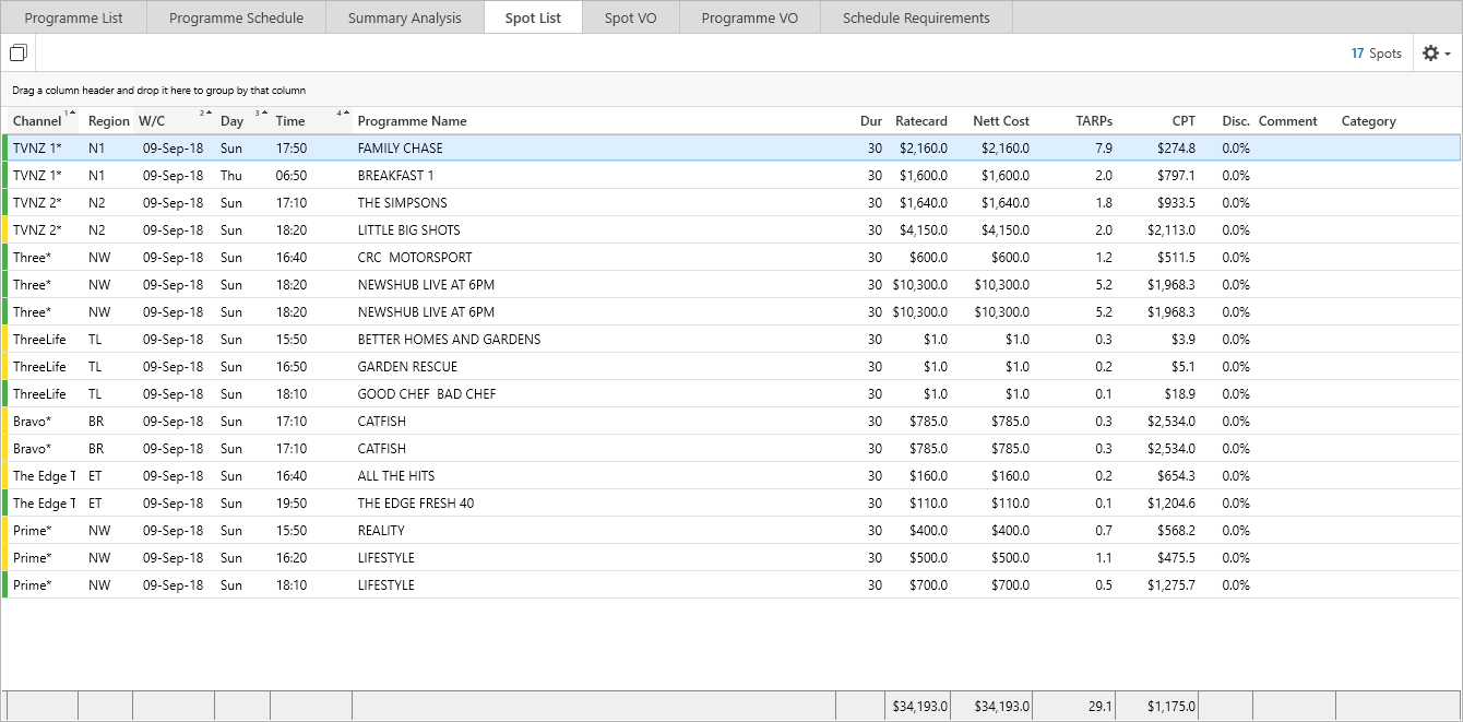 Buying.SpotList