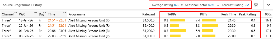 Buying.SWRV.Breakdown.Peak