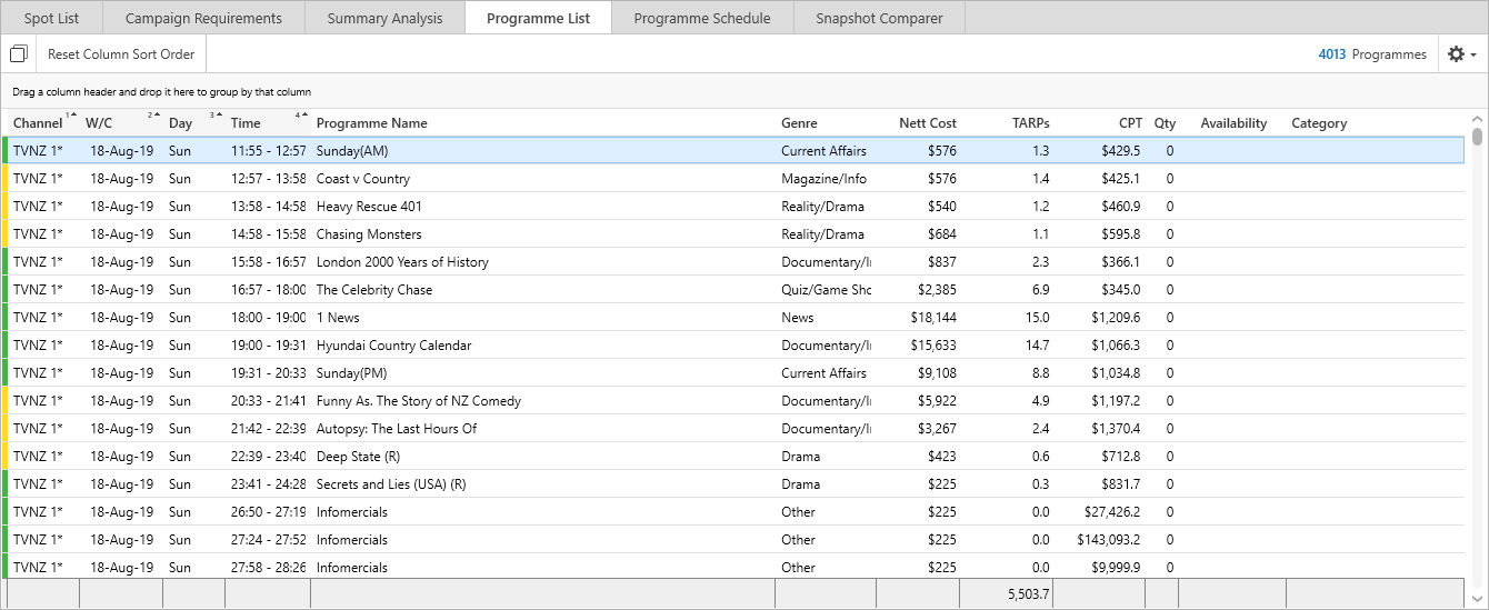 Campaign.Manager.Programme.List