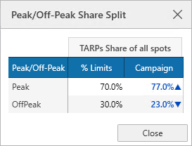 Campaign.Manager.Split.Goal