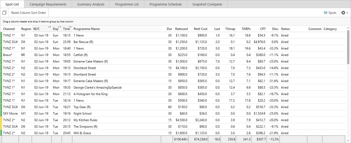 Campaign.Manager.Spot.List