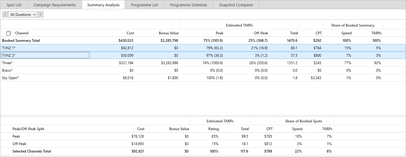 Campaign.Manager.Summary.Analysis