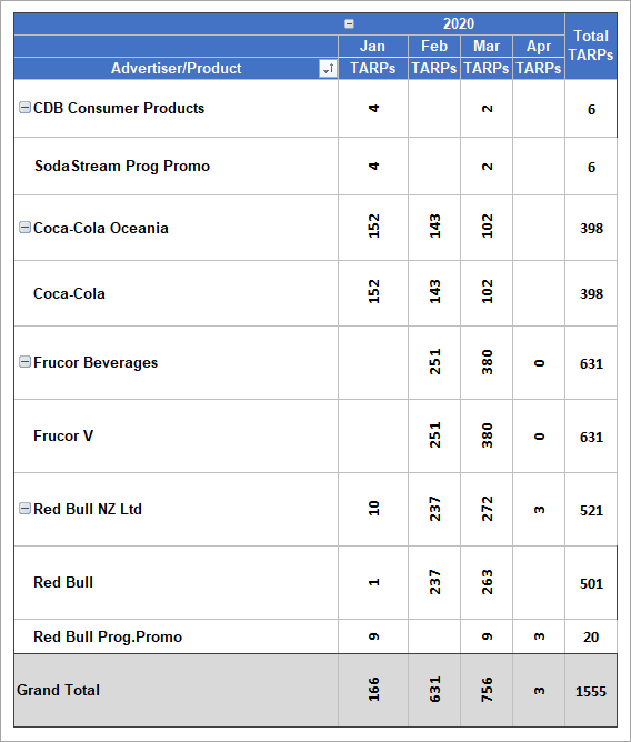 Compets.FAQ.Pivot.Month