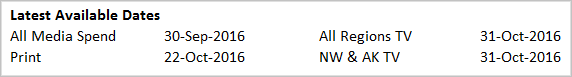 Compets.LatestAvailableDate