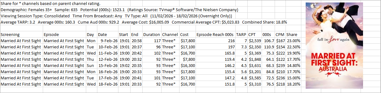 CRN.Feb.2026.Prog.Synopsis.Result