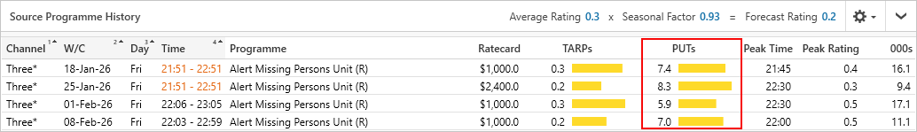 CRN.Feb.2026.PUTs.SPH