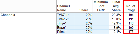 Ex.RC.FAQ.Channel.Progs