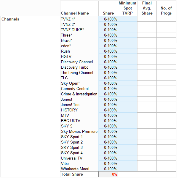 Ex.RCNR.Channels