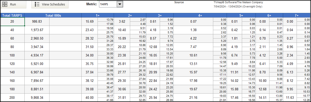 Ex.RCNR.Results