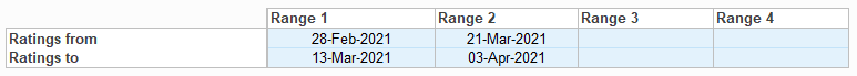 Ex.Temp.RC.pic.ranges