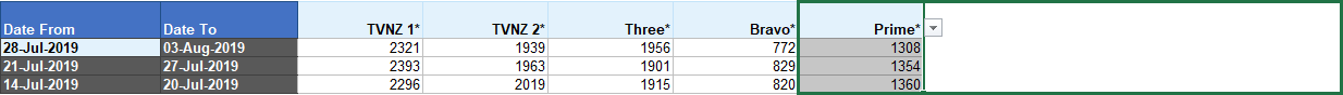 Excel.Cumulative.Audience.Add.More.Channels