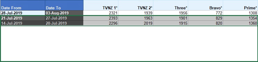 Excel.Cumulative.Audience.Add.More.Rows