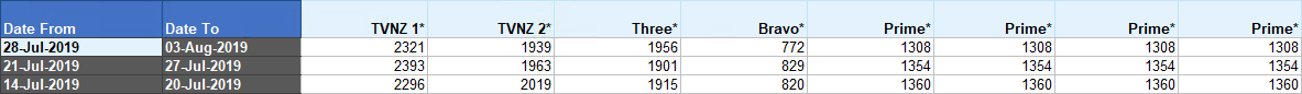 Excel.Cumulative.Audience.Extra.Channels