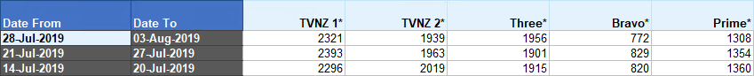 Excel.Cumulative.Audience.Set.Date