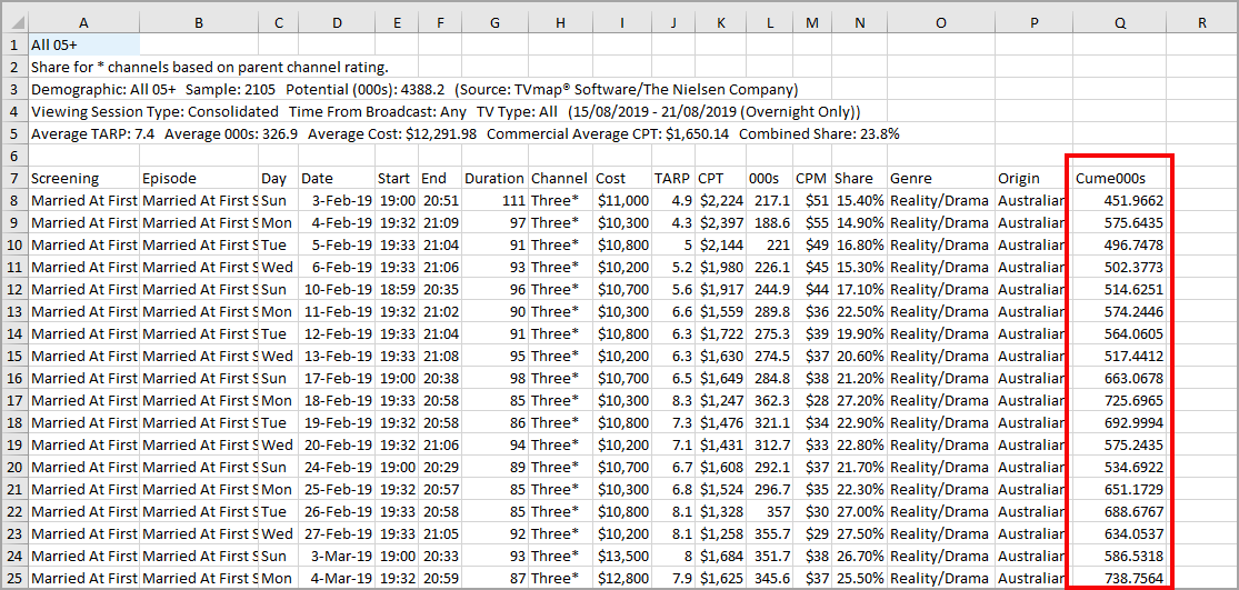 Excel.Custom.Cume000s.Final.Results