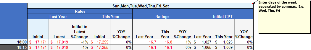 Excel.Ratecard.Analysis.Days
