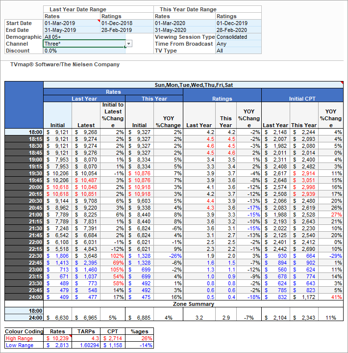 Excel.Ratecard.Analysis.Results.Main