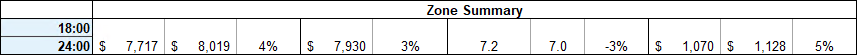 Excel.Ratecard.Analysis.Zone.Summary