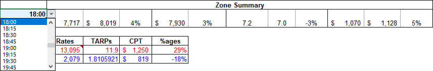 Excel.Ratecard.Analysis.Zone.Summary.Time.Changes