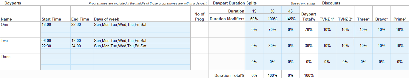 Excel.Reach,Curves.Discounts