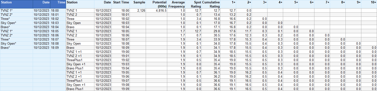 Excel.Reach.And.Frequency.Results