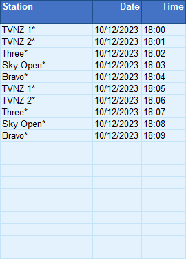 Excel.Reach.And.Frequency.Station.Date.Time