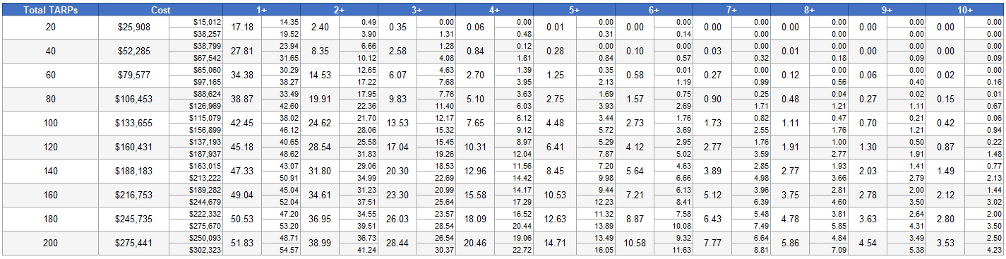 Excel.Reach.Curves.Run.Results
