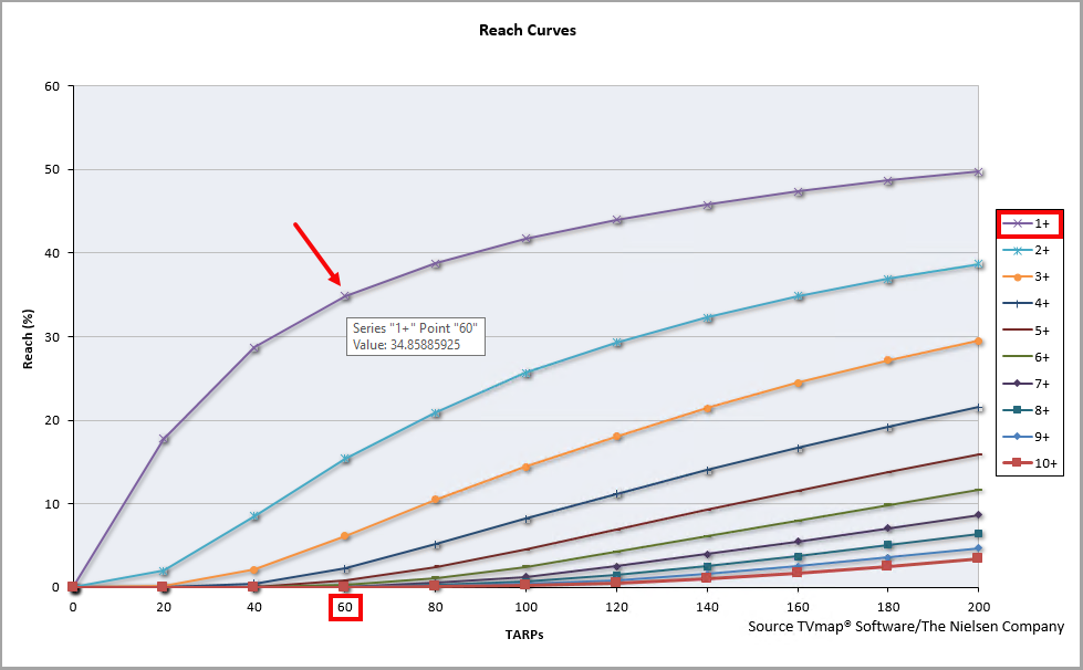 Excel.ReachCurvesNoRatecard.Average1