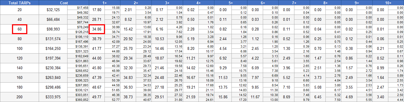 Excel.ReachCurvesNoRatecard.Average2