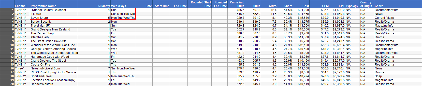 Excel.Top.Programmes.Quantity