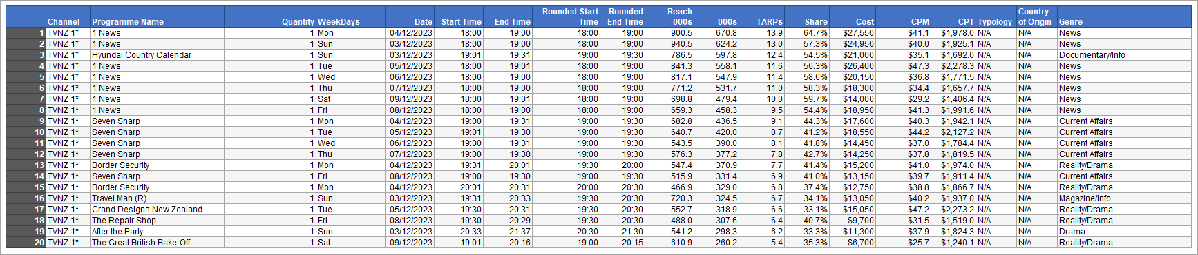 Excel.Top.Programmes.Results