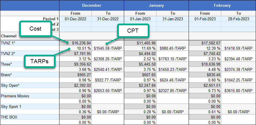 Excel.Top.Programmes.Summary.Results